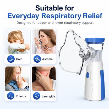 Portable Nebulizer - Mesh Inhaler for Adults & Kids