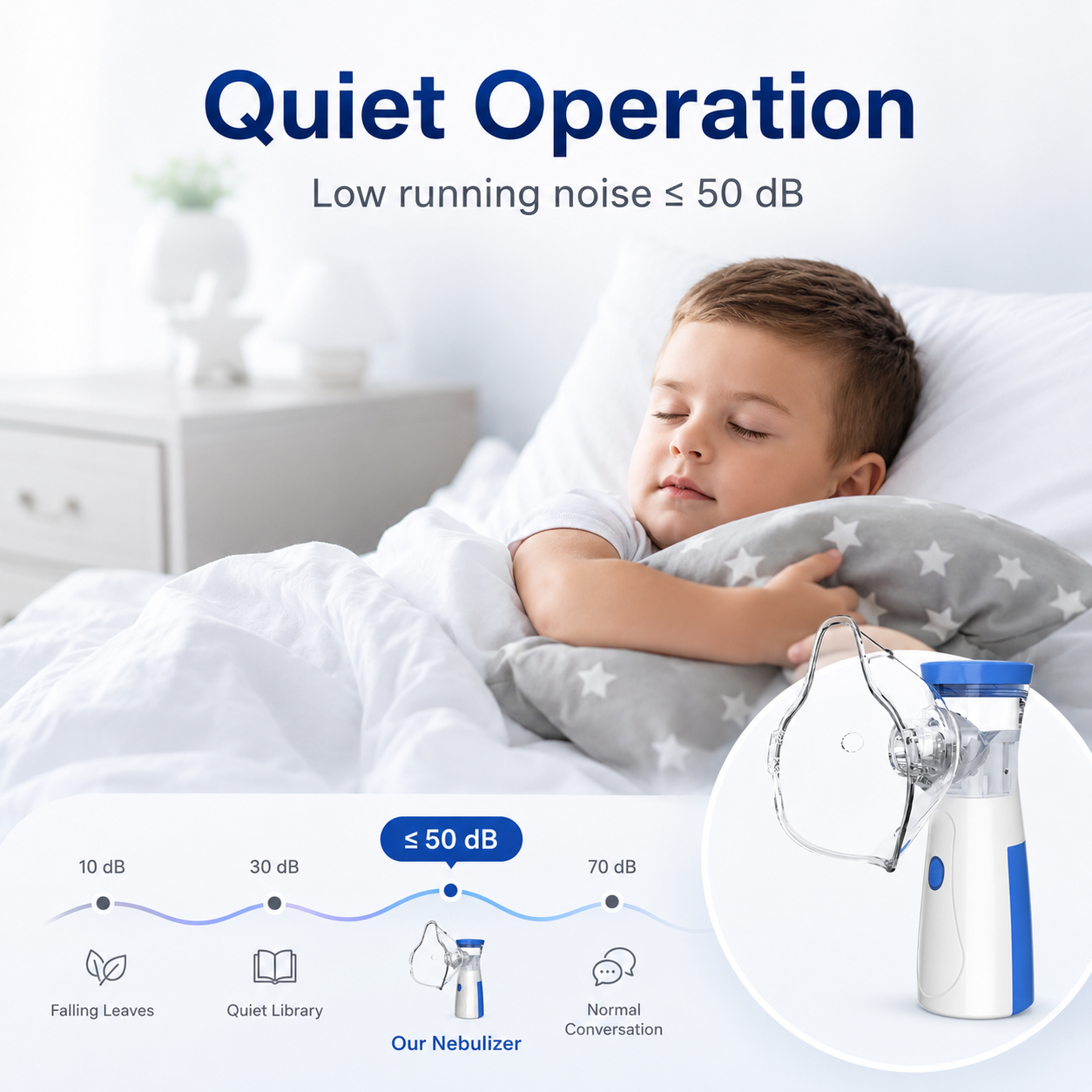 Portable Nebulizer - Mesh Inhaler for Adults & Kids
