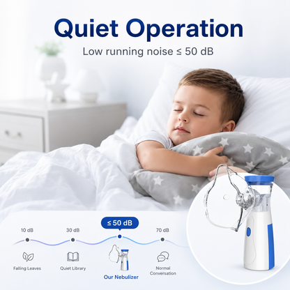 Portable Nebulizer - Mesh Inhaler for Adults & Kids