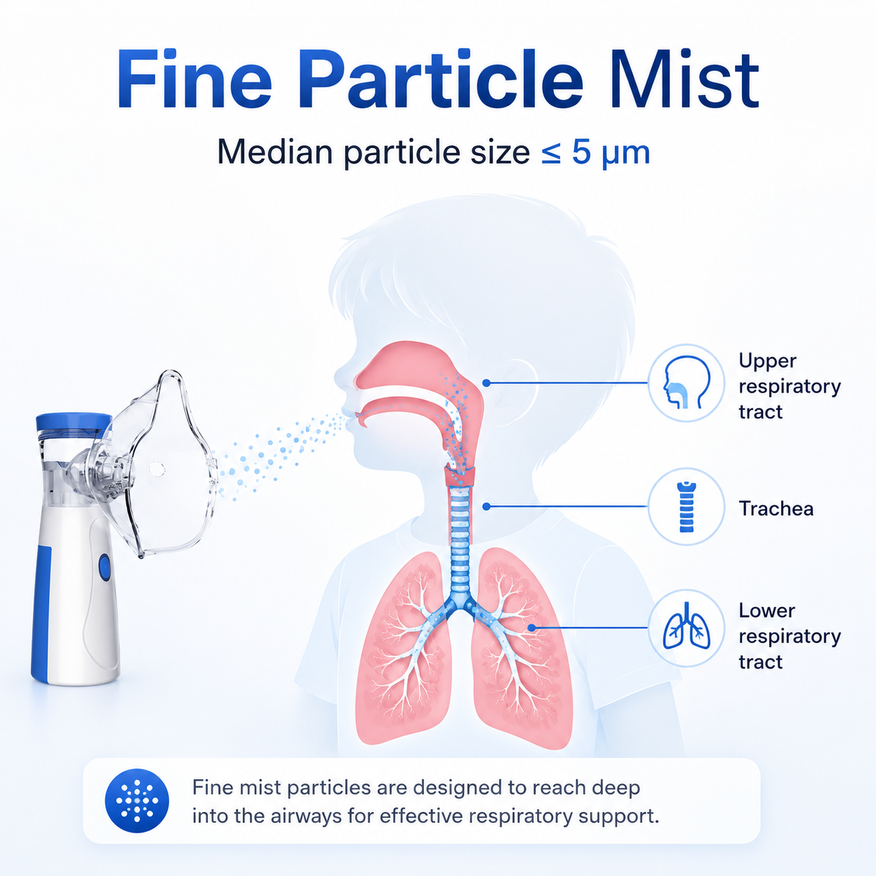 Portable Nebulizer - Mesh Inhaler for Adults & Kids